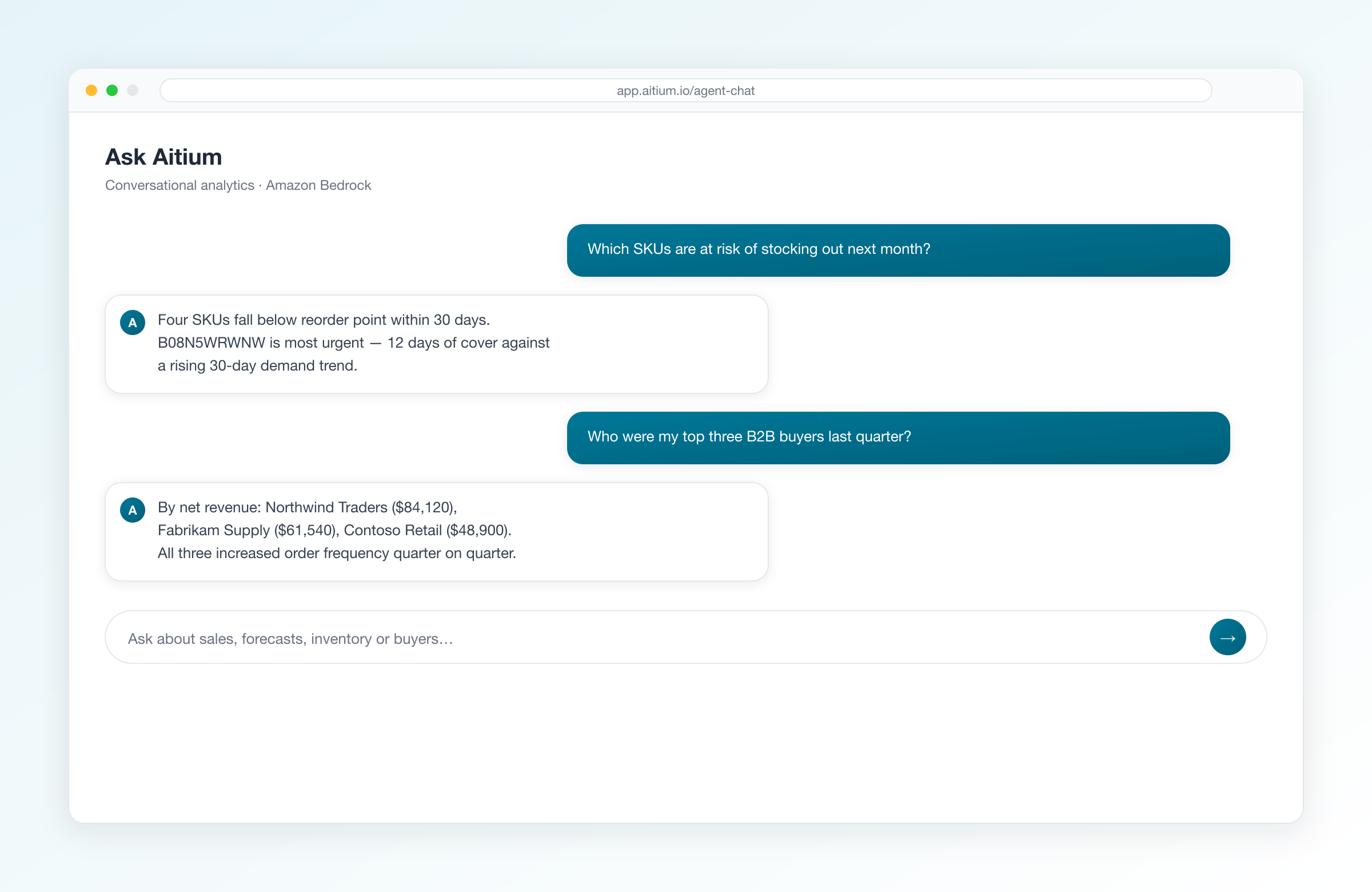 Aitium conversational analytics answering questions about stockout risk and top B2B buyers